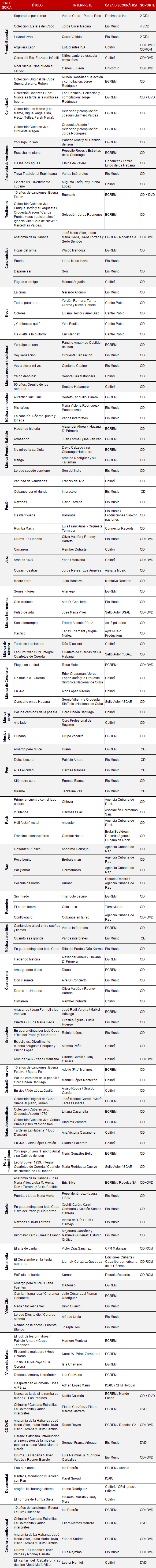 Nominados, Cubadisco 2010