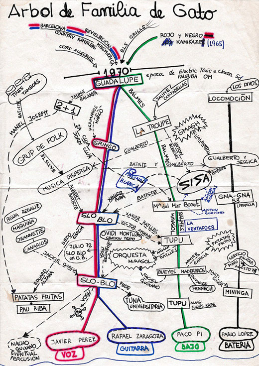 Personal y original Árbol de família de la escena underground de Barcelona de los primeros 70 dibujado por Xavier Patricio Pérez. © Imagen cedida por la familia de Gato Pérez